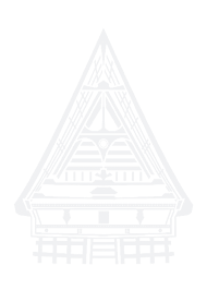 Adat batak
